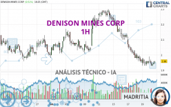 DENISON MINES CORP - 1H