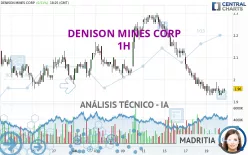 DENISON MINES CORP - 1H