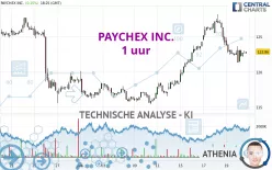 PAYCHEX INC. - 1 uur