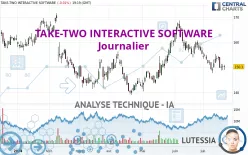 TAKE-TWO INTERACTIVE SOFTWARE - Journalier