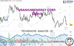 URANIUM ENERGY CORP. - Täglich