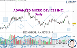 ADVANCED MICRO DEVICES INC. - Daily