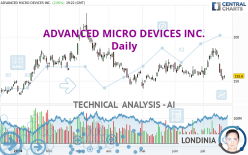 ADVANCED MICRO DEVICES INC. - Giornaliero