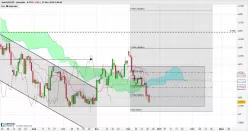 AUD/USD - Diario