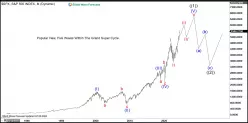 S&amp;P500 INDEX - Mensile