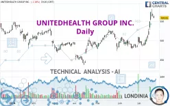 UNITEDHEALTH GROUP INC. - Daily