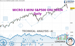 MICRO E-MINI S&P500 ONLY0924 - Daily