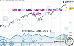 MICRO E-MINI S&amp;P500 ONLY0924 - Täglich