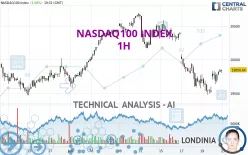 NASDAQ100 INDEX - 1H