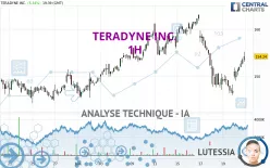 TERADYNE INC. - 1H