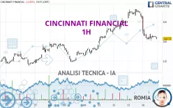 CINCINNATI FINANCIAL - 1H