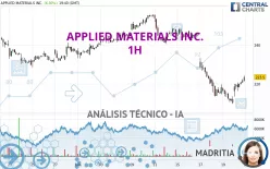 APPLIED MATERIALS INC. - 1H