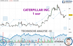 CATERPILLAR INC. - 1 uur