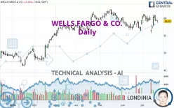 WELLS FARGO &amp; CO. - Daily