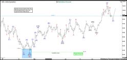 SPDR SERIES TRUST  SPDR S&P BIOTECH ETF - 4 Std.