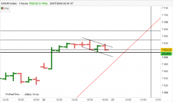 CAC40 INDEX - 1H