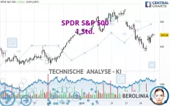 SPDR S&amp;P 500 - 1H