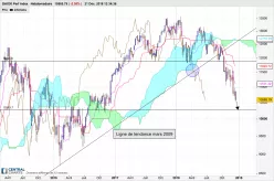 DAX40 PERF INDEX - Wöchentlich