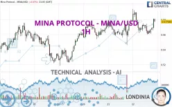 MINA PROTOCOL - MINA/USD - 1H