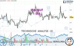 JPY/HUF - 1 Std.