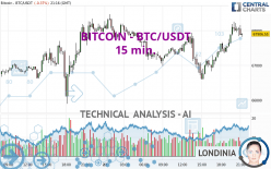 BITCOIN - BTC/USDT - 15 min.