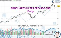 PROSHARES ULTRAPRO S&P 500 - Giornaliero