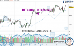 BITCOIN - BTC/USDT - 1H