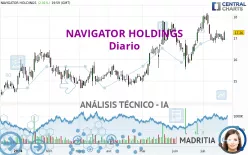 NAVIGATOR HOLDINGS - Diario