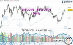 BITCOIN - BTC/USDT - Daily