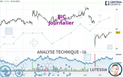 BIC - Journalier