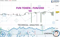 FUN TOKEN - FUN/USD - 1H