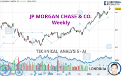 JP MORGAN CHASE & CO. - Weekly