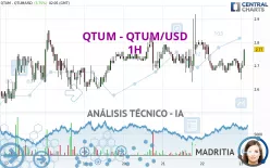 QTUM - QTUM/USD - 1H