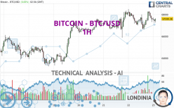 BITCOIN - BTC/USD - 1 uur