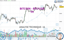 BITCOIN - BTC/USD - 1H