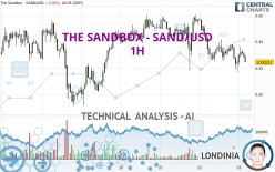 THE SANDBOX - SAND/USD - 1H