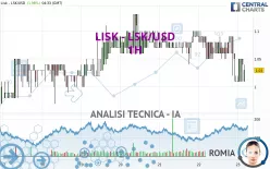 LISK - LSK/USD - 1H