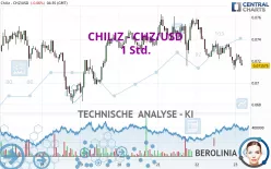 CHILIZ - CHZ/USD - 1 Std.