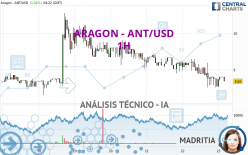 ARAGON - ANT/USD - 1H