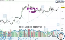 JPY/PLN - 1 uur