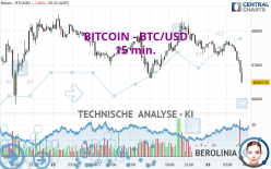 BITCOIN - BTC/USD - 15 min.