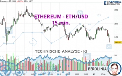 ETHEREUM - ETH/USD - 15 min.