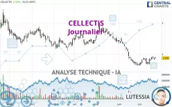 CELLECTIS - Journalier