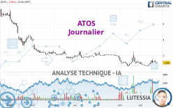 ATOS - Daily