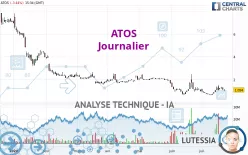 ATOS - Journalier