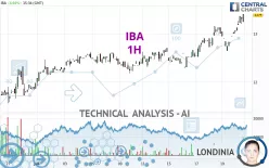 IBA - 1H