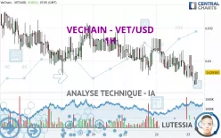 VECHAIN - VET/USD - 1H