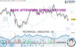 BASIC ATTENTION TOKEN - BAT/USD - 1H