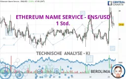 ETHEREUM NAME SERVICE - ENS/USD - 1 Std.