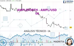 AMPLEFORTH - AMPL/USD - 1H